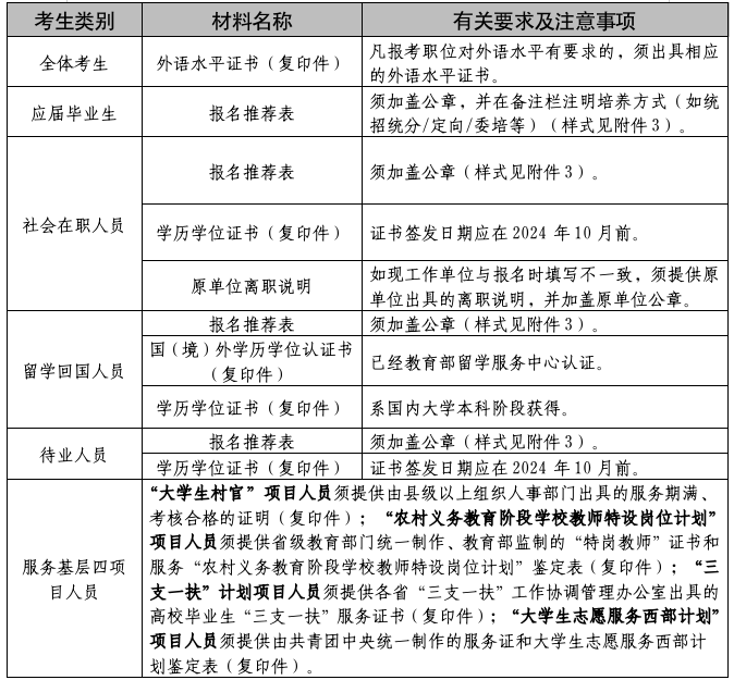 外交部2025年度考试录用公务员专业能力测试和面试公告(图2) 外交部2025年度考试录用公务员专业能力测试和面试公告(图2)