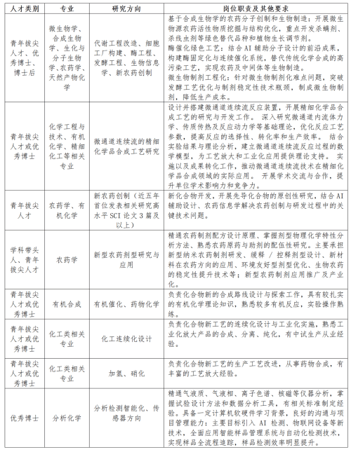 农药院2025年高层次人才引进公告(发布)_04_副本.png 山东省农药科学研究院高层次人才引进公告(图1)