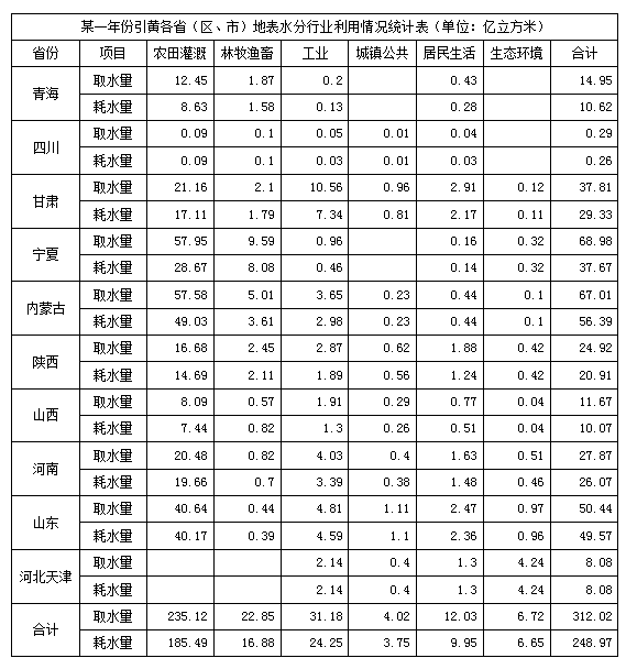 2007年国家公务员考试《行测》卷(图6) 2007年国家公务员考试《行测》卷(图6)