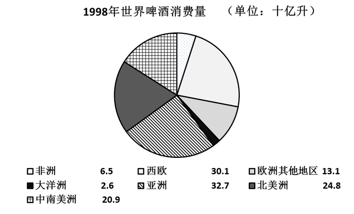 2007年国家公务员考试《行测》卷(图7) 2007年国家公务员考试《行测》卷(图7)