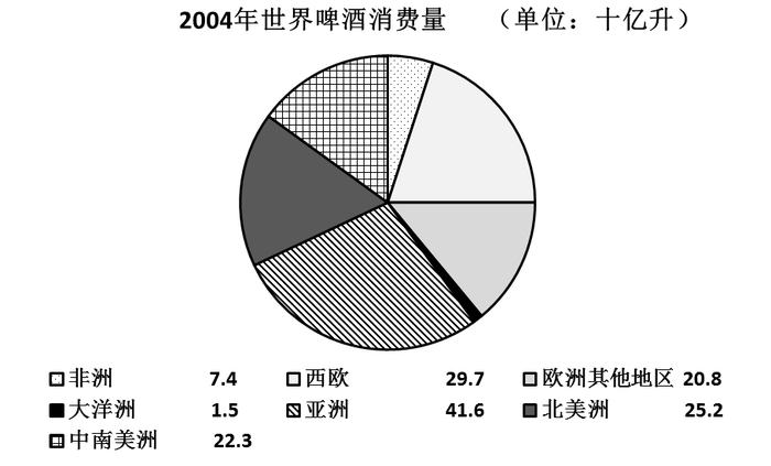 2007年国家公务员考试《行测》卷(图8) 2007年国家公务员考试《行测》卷(图8)