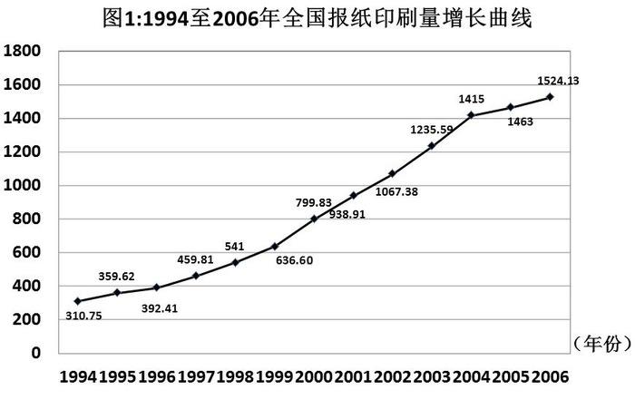 2008年国家公务员考试《行测》卷(图26) 2008年国家公务员考试《行测》卷(图26)