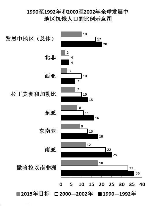 2008年国家公务员考试《行测》卷(图29) 2008年国家公务员考试《行测》卷(图29)