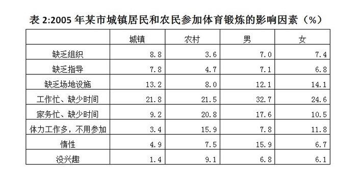 2008年国家公务员考试《行测》卷(图31) 2008年国家公务员考试《行测》卷(图31)