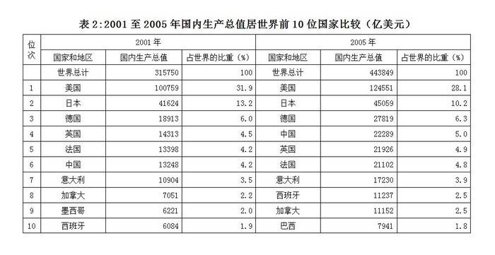 2008年国家公务员考试《行测》卷(图33) 2008年国家公务员考试《行测》卷(图33)