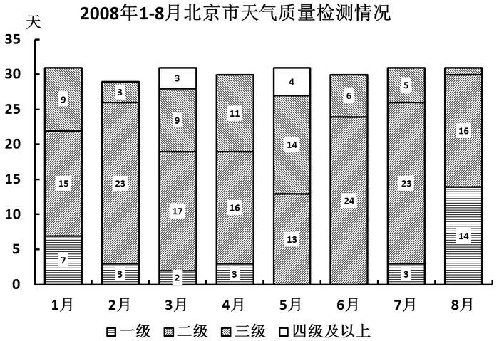 2009年国家公务员考试《行测》卷(图16) 2009年国家公务员考试《行测》卷(图16)