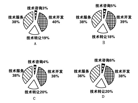 2009年国家公务员考试《行测》卷(图21) 2009年国家公务员考试《行测》卷(图21)