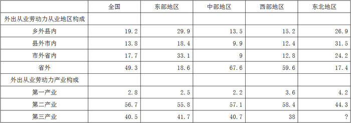 2009年国家公务员考试《行测》卷(图17) 2009年国家公务员考试《行测》卷(图17)
