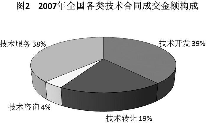 2009年国家公务员考试《行测》卷(图20) 2009年国家公务员考试《行测》卷(图20)