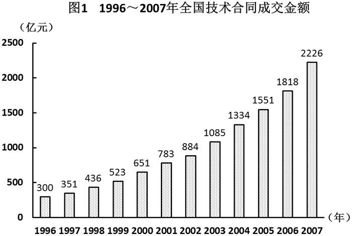 2009年国家公务员考试《行测》卷(图19) 2009年国家公务员考试《行测》卷(图19)