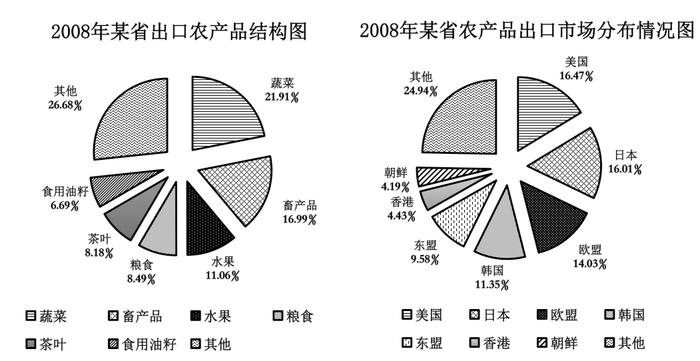 2010年国家公务员考试《行测》卷(图21) 2010年国家公务员考试《行测》卷(图21)