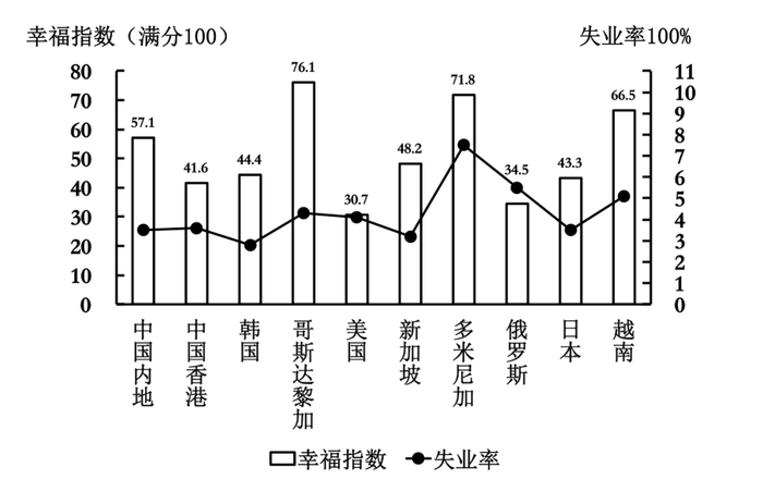 2010年国家公务员考试《行测》卷(图23) 2010年国家公务员考试《行测》卷(图23)