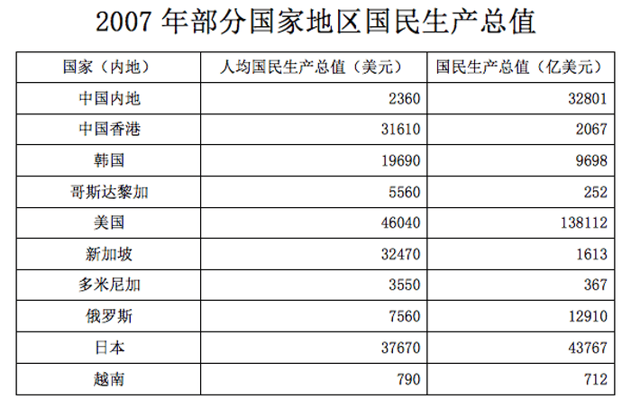 2010年国家公务员考试《行测》卷(图22) 2010年国家公务员考试《行测》卷(图22)
