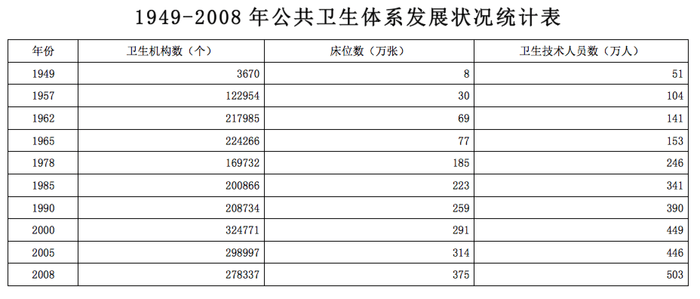 2010年国家公务员考试《行测》卷(图25) 2010年国家公务员考试《行测》卷(图25)