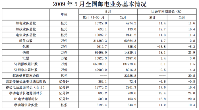 2010年国家公务员考试《行测》卷(图24) 2010年国家公务员考试《行测》卷(图24)
