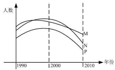 2011年国家公务员考试《行测》卷(图24) 2011年国家公务员考试《行测》卷(图24)