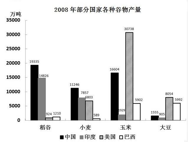 2011年国家公务员考试《行测》卷(图25) 2011年国家公务员考试《行测》卷(图25)