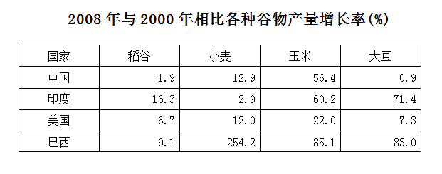 2011年国家公务员考试《行测》卷(图26) 2011年国家公务员考试《行测》卷(图26)
