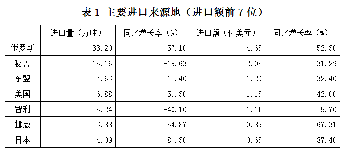 2011年国家公务员考试《行测》卷(图28) 2011年国家公务员考试《行测》卷(图28)