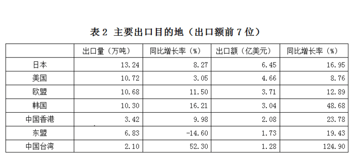 2011年国家公务员考试《行测》卷(图29) 2011年国家公务员考试《行测》卷(图29)