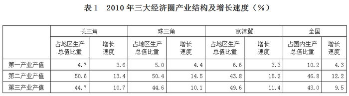 2012年国家公务员考试《行测》卷(图13) 2012年国家公务员考试《行测》卷(图13)
