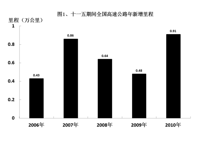 2012年国家公务员考试《行测》卷(图15) 2012年国家公务员考试《行测》卷(图15)