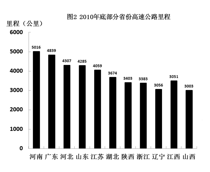 2012年国家公务员考试《行测》卷(图16) 2012年国家公务员考试《行测》卷(图16)