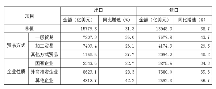 2012年国家公务员考试《行测》卷(图17) 2012年国家公务员考试《行测》卷(图17)