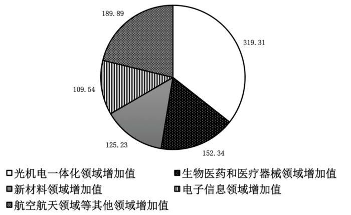 2013年国家公务员考试《行测》卷(图13) 2013年国家公务员考试《行测》卷(图13)