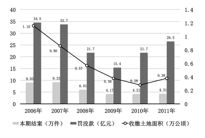 2013年国家公务员考试《行测》卷(图14) 2013年国家公务员考试《行测》卷(图14)