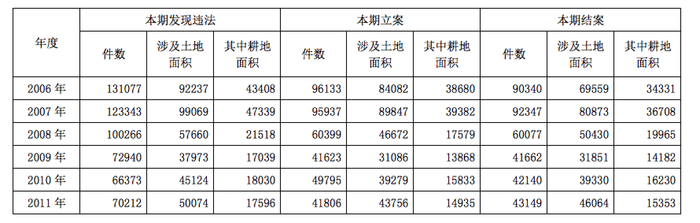 2013年国家公务员考试《行测》卷(图15) 2013年国家公务员考试《行测》卷(图15)