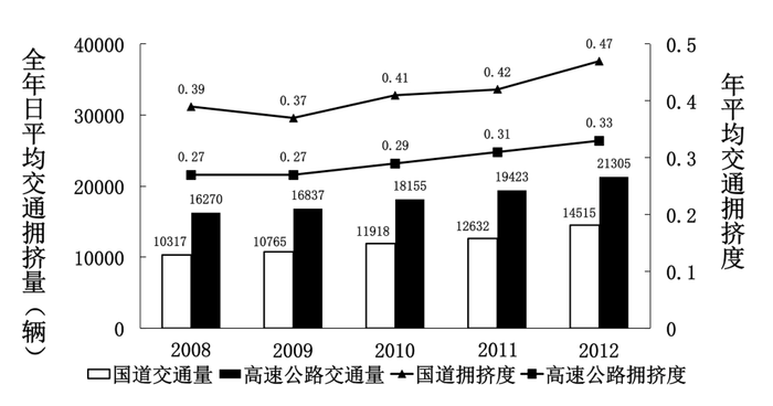2014年国家公务员考试《行测》卷(图17) 2014年国家公务员考试《行测》卷(图17)