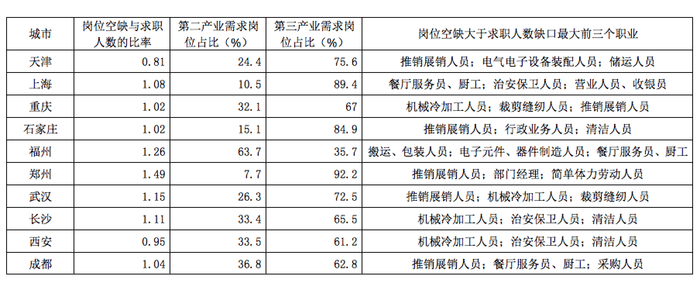 2014年国家公务员考试《行测》卷(图18) 2014年国家公务员考试《行测》卷(图18)