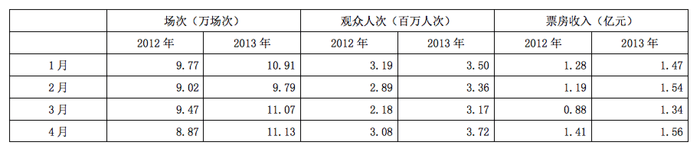 2014年国家公务员考试《行测》卷(图19) 2014年国家公务员考试《行测》卷(图19)