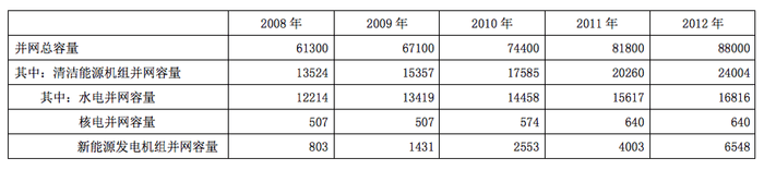 2014年国家公务员考试《行测》卷(图22) 2014年国家公务员考试《行测》卷(图22)
