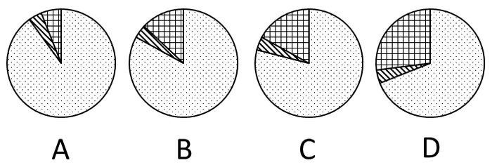 2014年国家公务员考试《行测》卷(图25) 2014年国家公务员考试《行测》卷(图25)