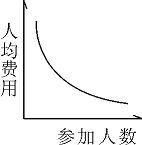 2015年国家公务员考试《行测》省部级卷(图24) 2015年国家公务员考试《行测》省部级卷(图24)