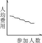 2015年国家公务员考试《行测》省部级卷(图22) 2015年国家公务员考试《行测》省部级卷(图22)