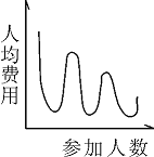 2015年国家公务员考试《行测》省部级卷(图25) 2015年国家公务员考试《行测》省部级卷(图25)