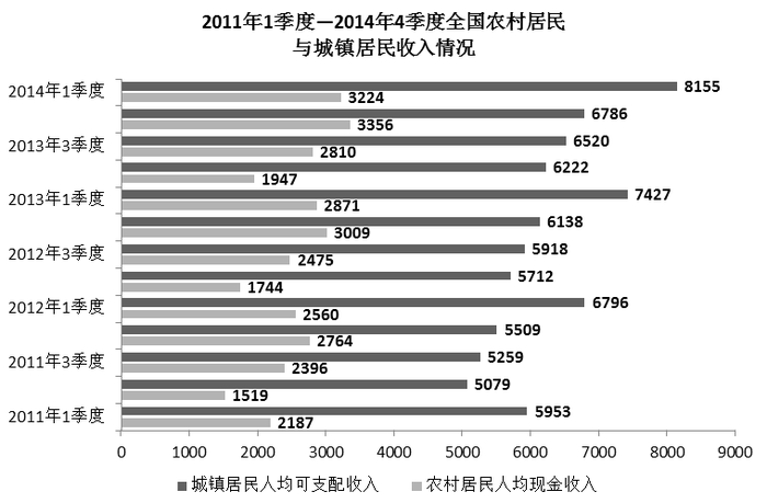 2015年国家公务员考试《行测》省部级卷(图37) 2015年国家公务员考试《行测》省部级卷(图37)