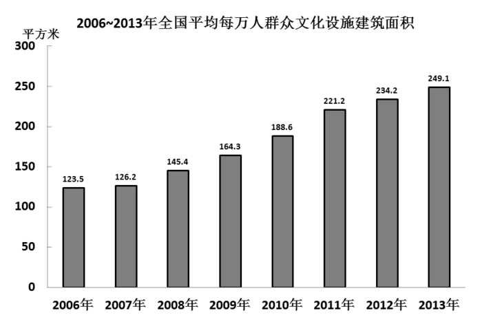 2015年国家公务员考试《行测》省部级卷(图42) 2015年国家公务员考试《行测》省部级卷(图42)