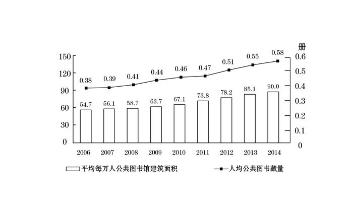 2016年国家公务员考试《行测》省部级卷(图19) 2016年国家公务员考试《行测》省部级卷(图19)