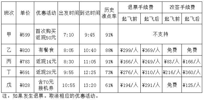 2016年国家公务员考试《行测》省部级卷(图16) 2016年国家公务员考试《行测》省部级卷(图16)
