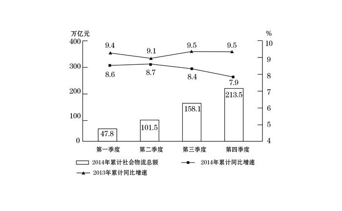 2016年国家公务员考试《行测》省部级卷(图21) 2016年国家公务员考试《行测》省部级卷(图21)
