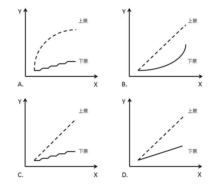 2016年国家公务员考试《行测》地市级卷(图5) 2016年国家公务员考试《行测》地市级卷(图5)