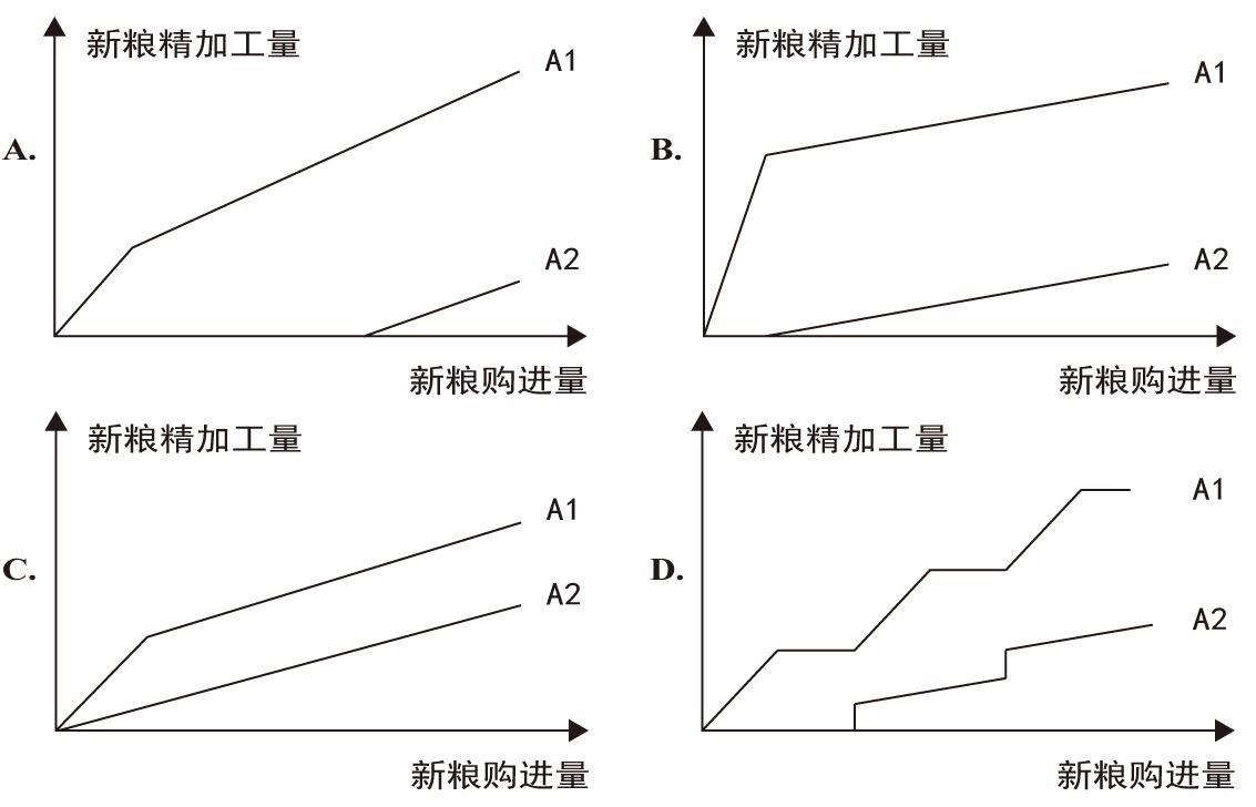2018年国家公务员录用考试《行测》真题(副省级)(图47) 2018年国家公务员录用考试《行测》真题(副省级)(图47)