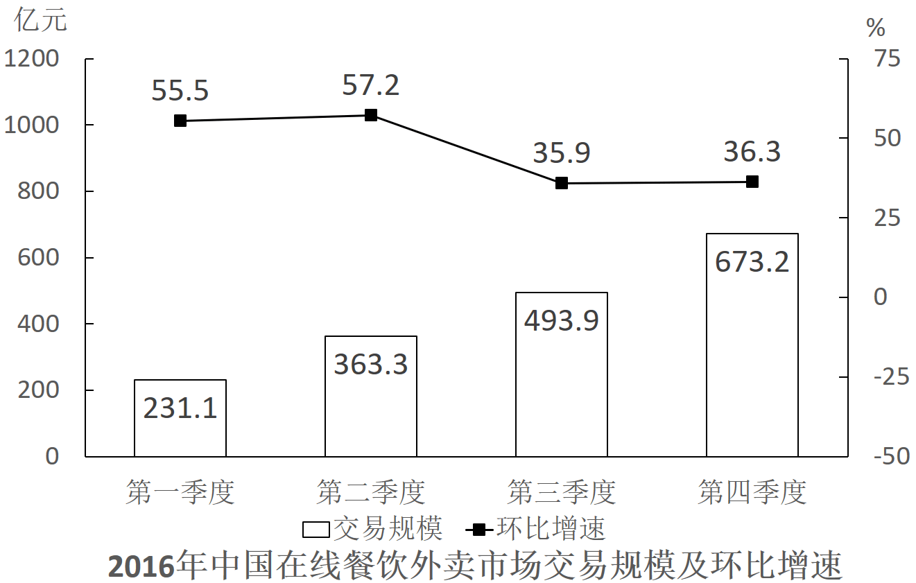 2018年国家公务员录用考试《行测》真题(副省级)(图69) 2018年国家公务员录用考试《行测》真题(副省级)(图69)