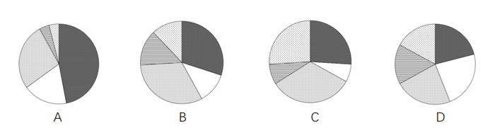 2017年国考公务员考试《行测》地市级卷(图69) 2017年国考公务员考试《行测》地市级卷(图69)