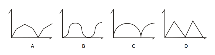 2017年国考公务员考试《行测》省部级卷(图27) 2017年国考公务员考试《行测》省部级卷(图27)