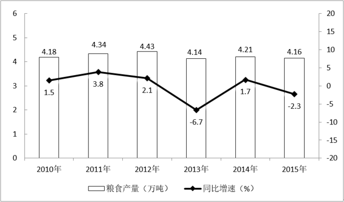 2017年国考公务员考试《行测》省部级卷(图48) 2017年国考公务员考试《行测》省部级卷(图48)